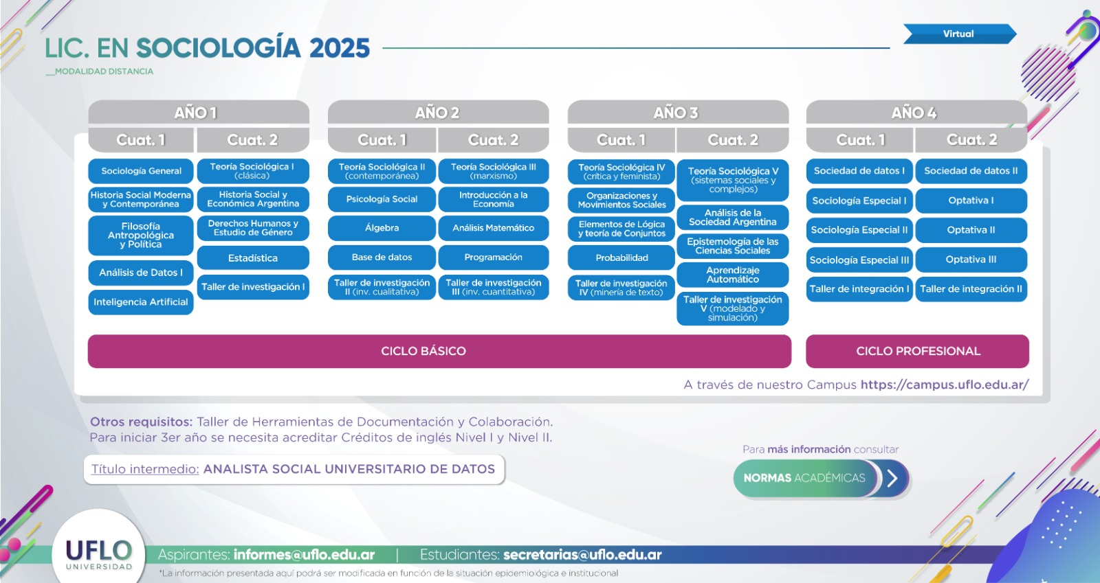 Licenciatura en Sociología UFLO