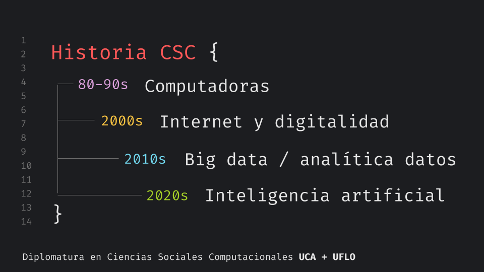 Historia de las Ciencias Sociales Computacionales